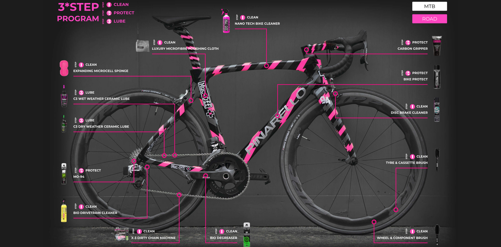 Muc-Off | CYCLISM